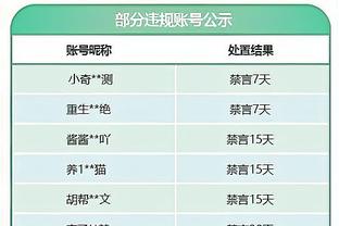 还是打不过呢！掘金全部14人出场皆有得分&最后依然输13分